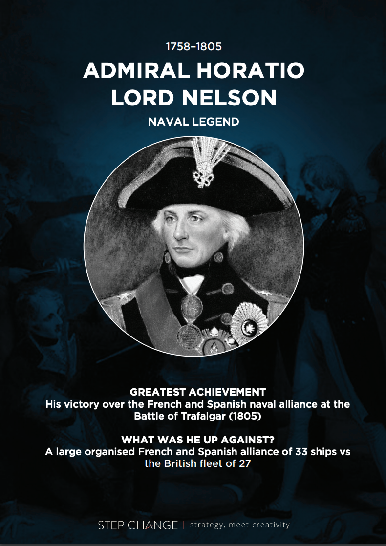 History’s Greatest Strategists Admiral Horatio Nelson